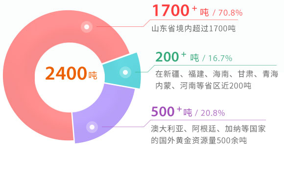 中国·太阳成集团tyc9728(股份)有限公司-官方网站